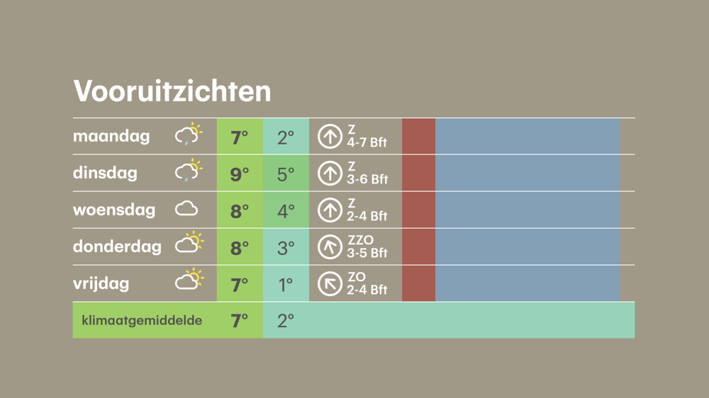 vooruitzichten.png vooruitzichten.png