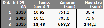 Zomer plek 3.PNG
