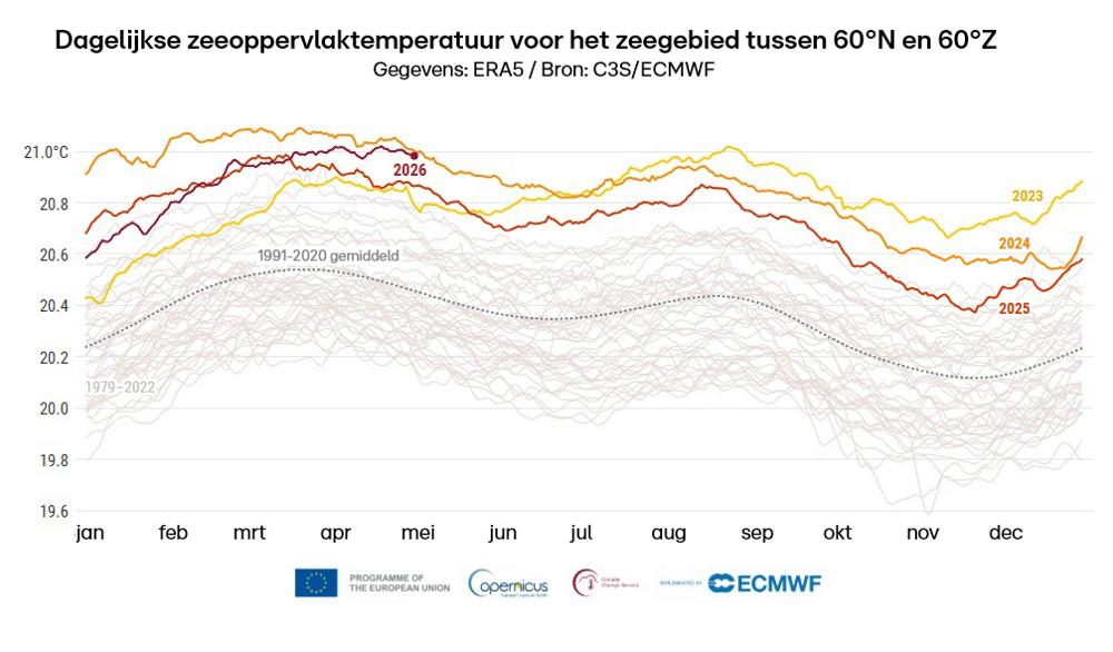 dagelijkse SST.jpg dagelijkse SST.jpg