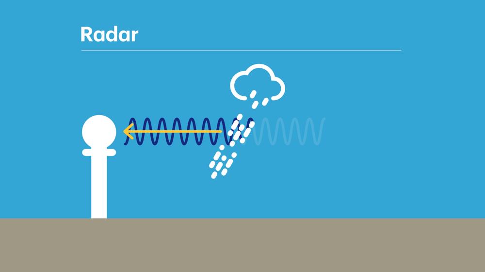 hogere intensiteit van regen, meer weerkaatsing