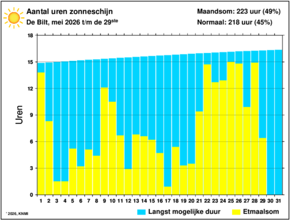 Schermafbeelding 2026-05-30 132538.png