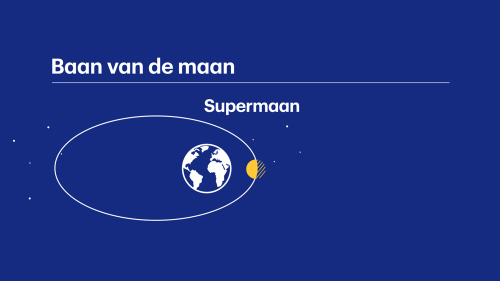 Supermaan Baan - WEER (002).png