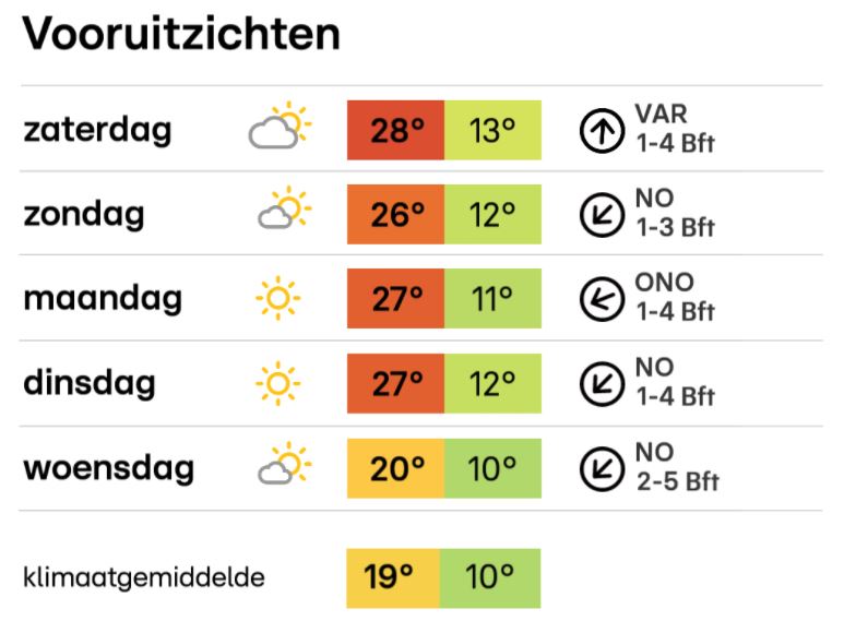 meerdaagse.JPG