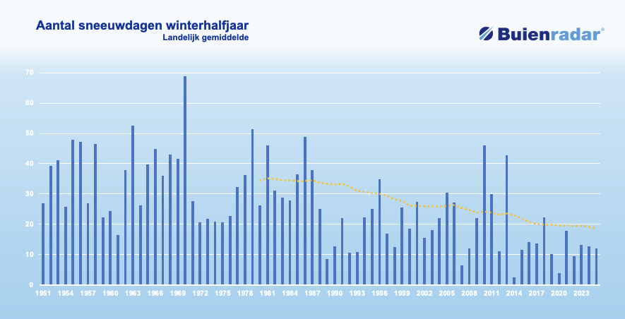 SchermÂ­afbeelding 2025-11-17 om 18.05.18.png