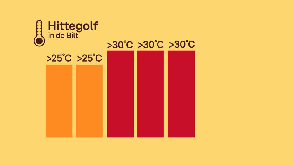 Criteria Hittegolf De Bilt.jpg