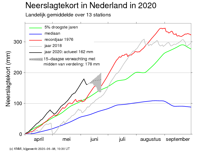 Neerslagtekort_8 juni 2020.png Neerslagtekort_8 juni 2020.png