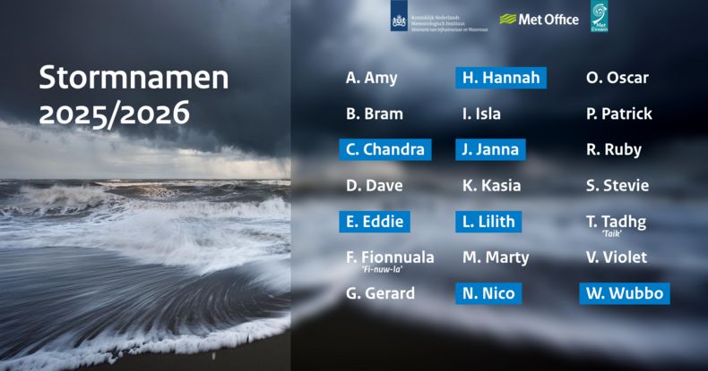 stormnamen 20252026.jpg