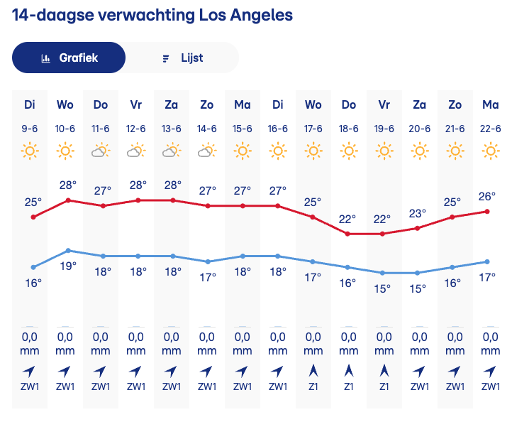 Scherm&Acirc;&shy;afbeelding 2026-06-09 om 12.56.38.png