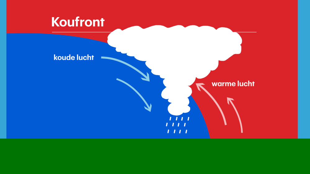 Koufront_weer 2017.jpg