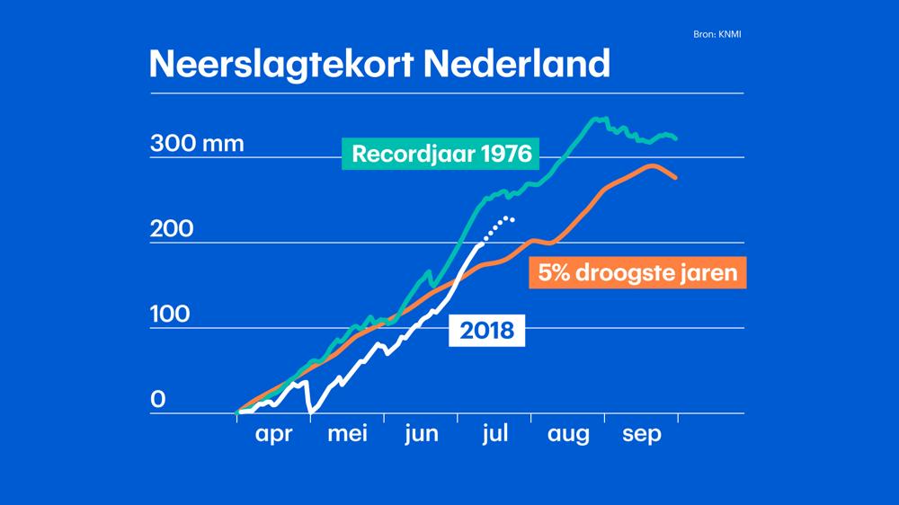 Neerslagtekort Nederland_ tm 11 juli 2018.jpg
