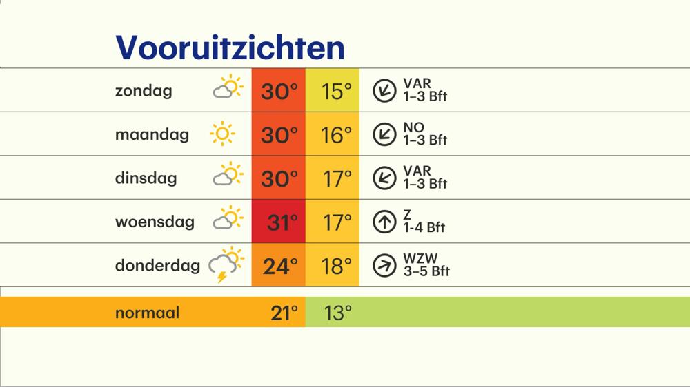 Buienradar.nl - Actuele Neerslag, Weerbericht, Weersverwachting ...