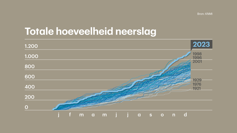 Totale hoeveelheid neerslag.png