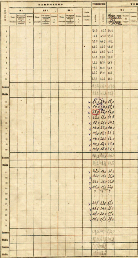 full-i1520-0477-94-2-199-f03.jpg