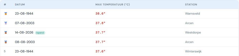 heetste dagen augustus.jpg heetste dagen augustus.jpg