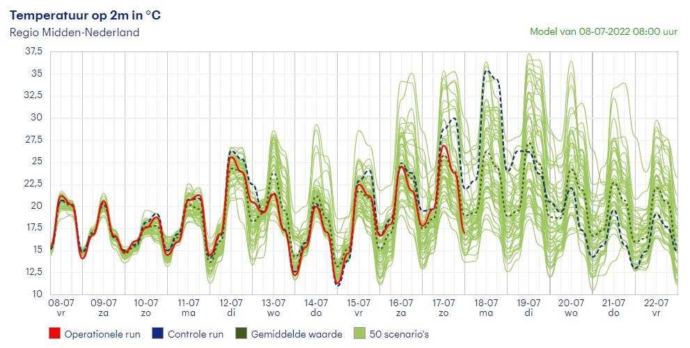 Temperatuurpluim ECMWF.PNG