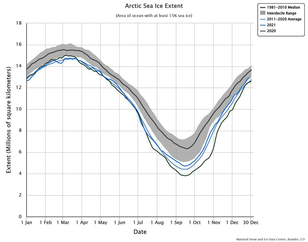 Ice_extent2021_graph.jpg