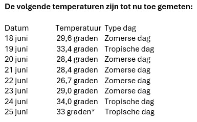 Schermafbeelding 2026-06-25 155728.jpg