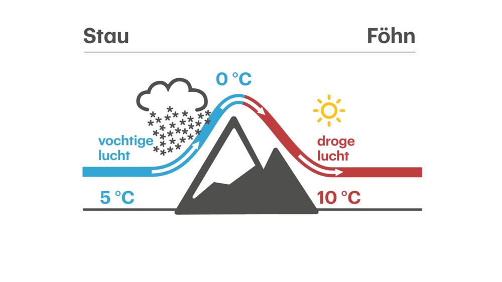 Stau fohn 03.jpg