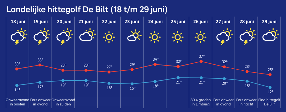 2e hittegolf.png 2e hittegolf.png
