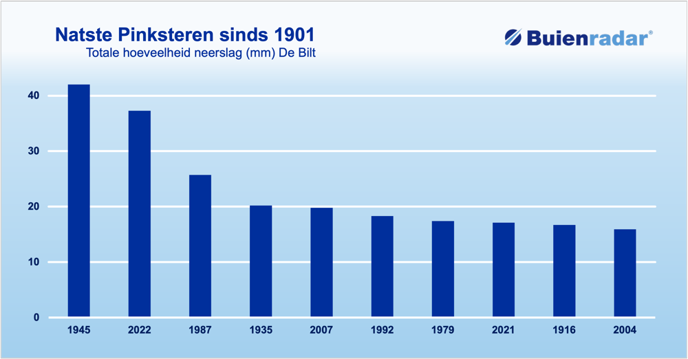 natte pinksteren.png natte pinksteren.png