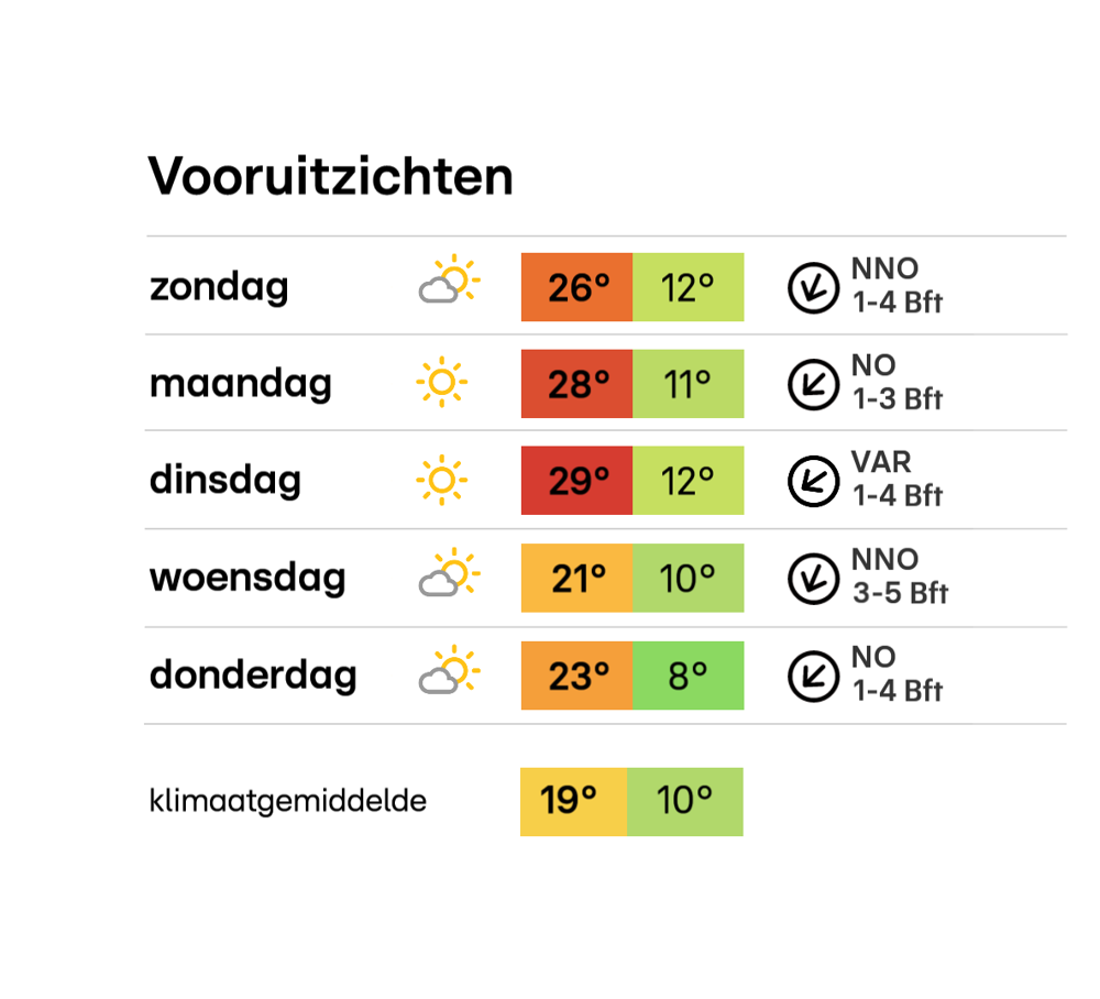 meerdaagse 2.png