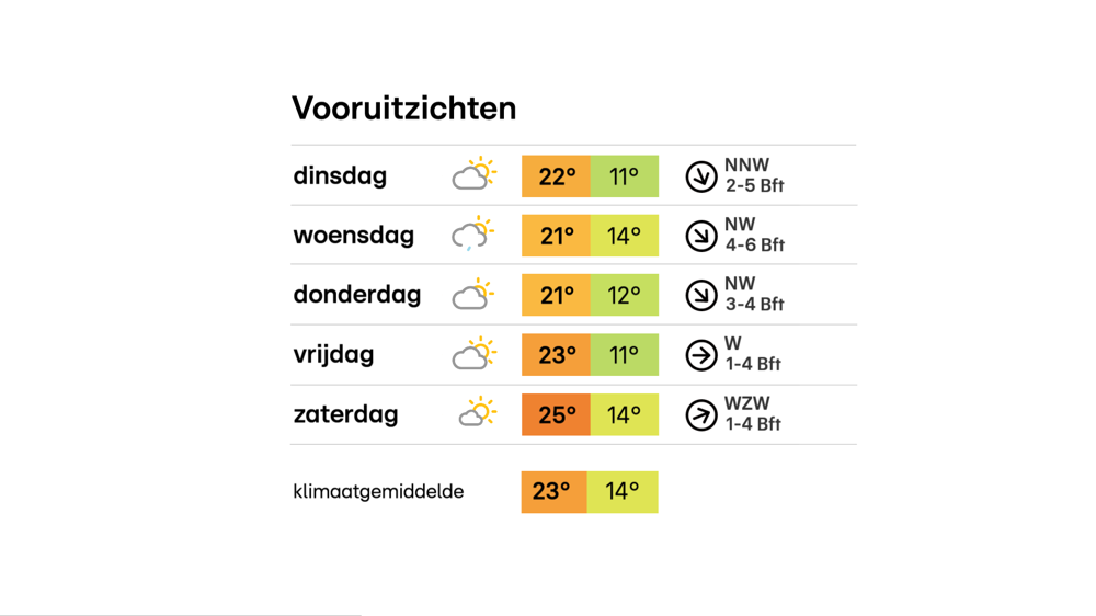 Meerdaagse.png Meerdaagse.png