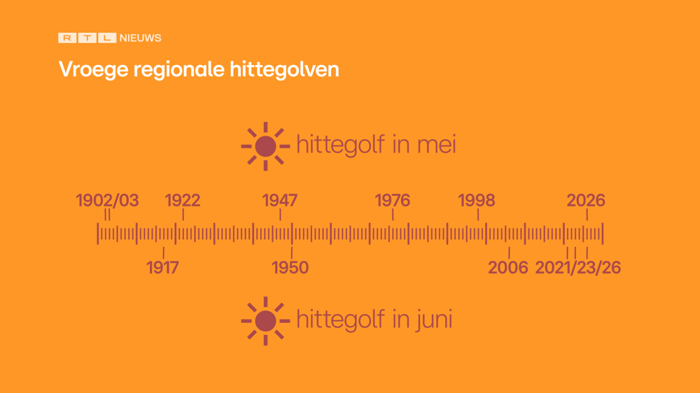 vroege regionale hittegolven - WEER.png