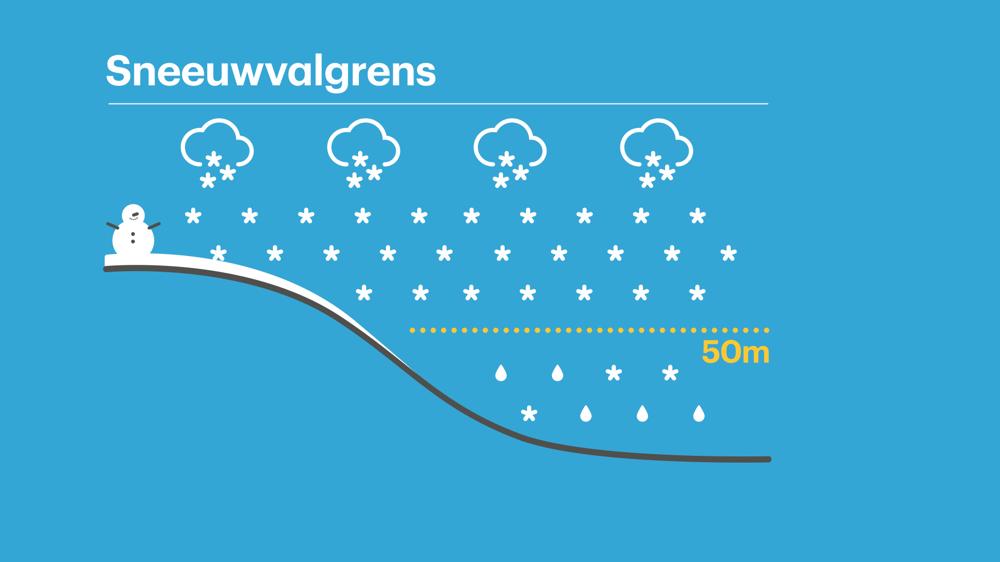 sneeuwvalgrens 02 - WEER.jpg