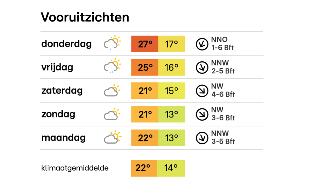 daagsemeer.png daagsemeer.png