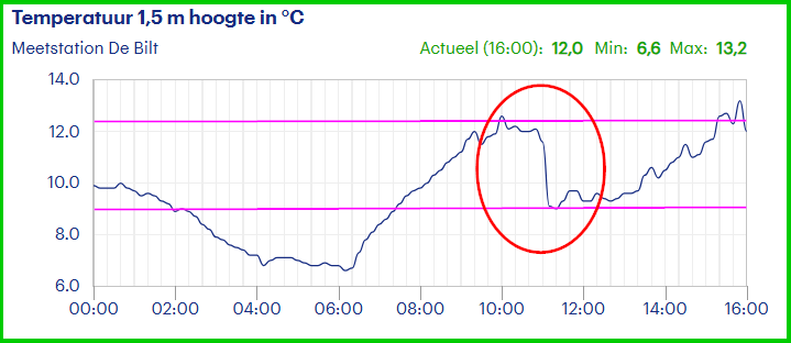Schermafbeelding 2026-05-13 161022.png