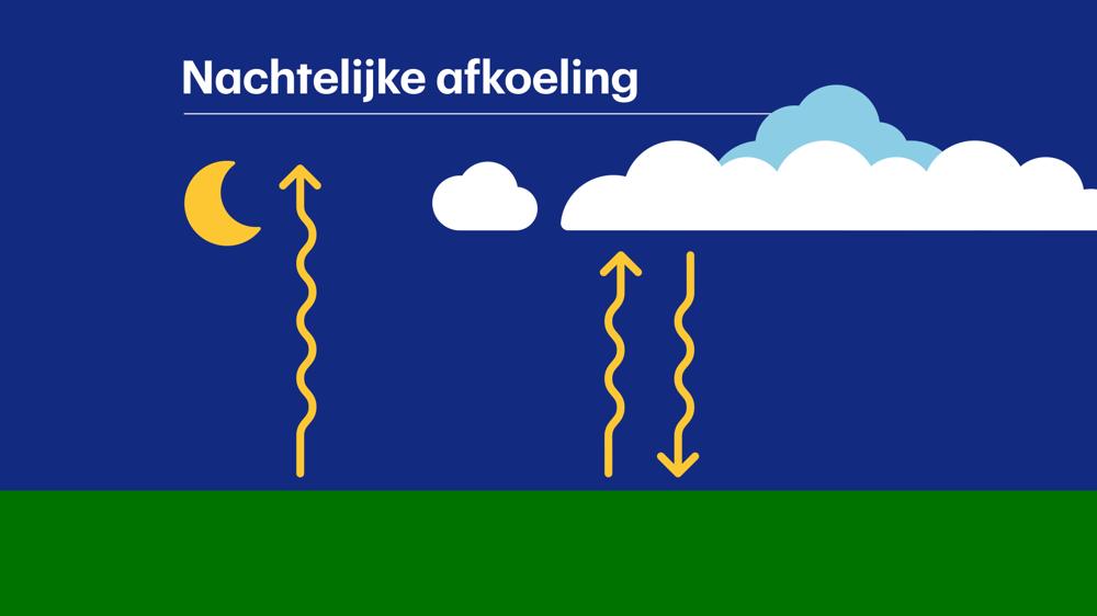 Nachtelijke afkoeling - WEER_3.jpg