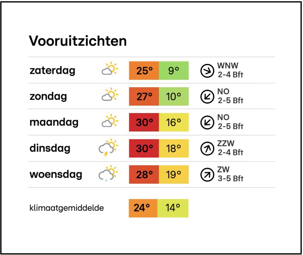 Meerdaagse met rand.jpg Meerdaagse met rand.jpg