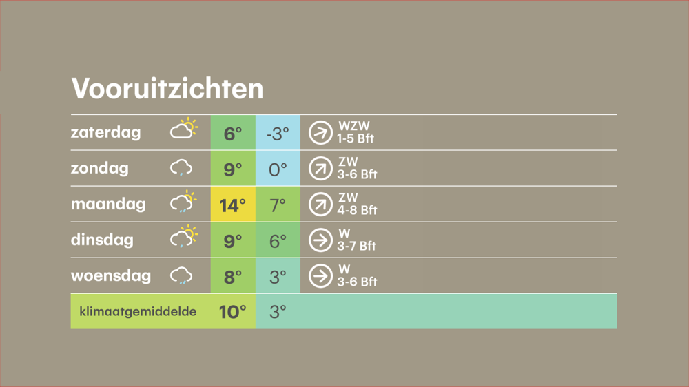 vooruitzichten.png