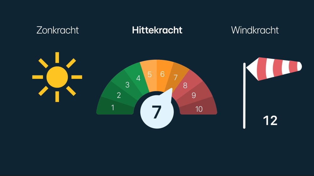 Hittekracht.PNG