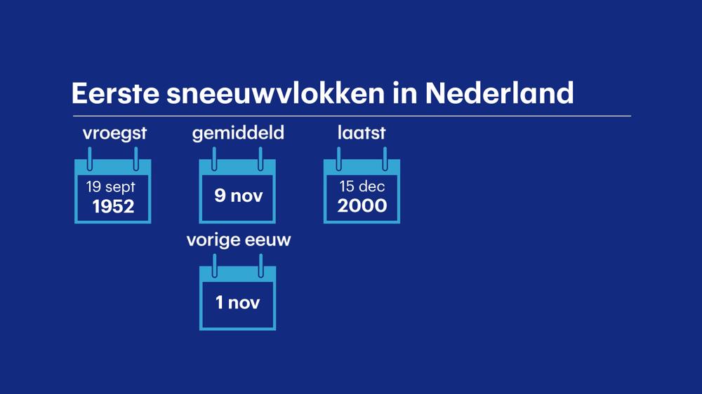 DEF Eerste sneeuwvl NL - FP.jpg