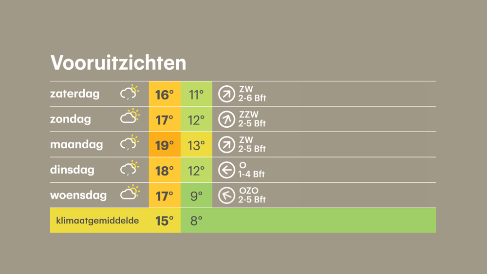 Buienradar.nl - Actuele neerslag, weerbericht, weersverwachting