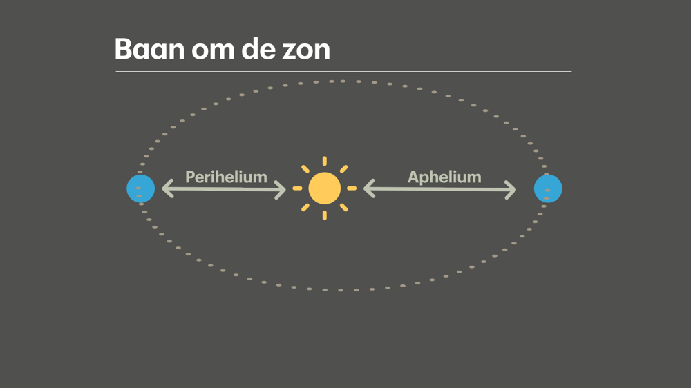 09_19 Aphelium_Perihelium.png