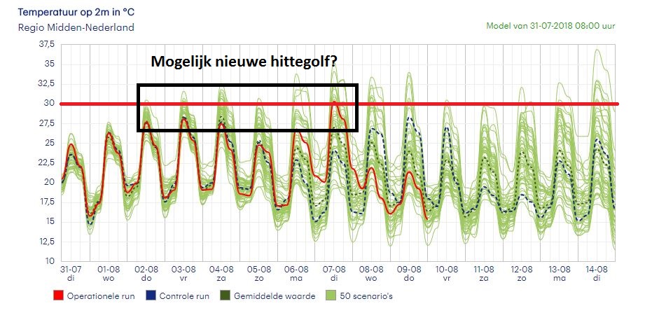 pluimverwachting dinsdag 31 juli 2018_0800uur_bewerkt.jpg