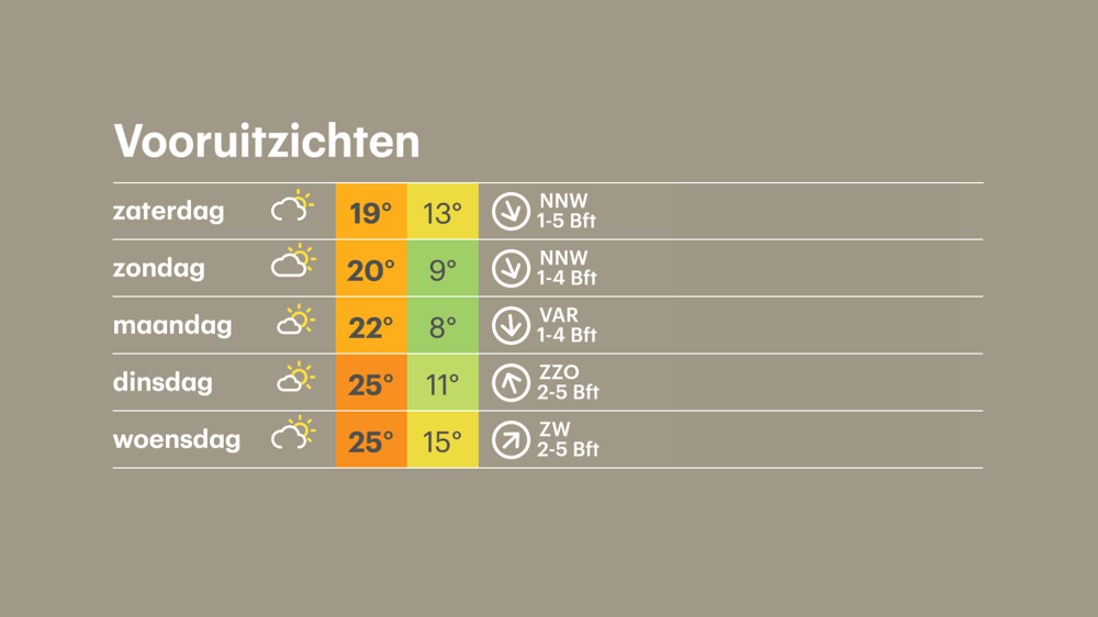 vooruitzichten update.png