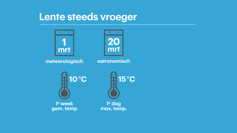 lente vroeger 01 - WEER.png