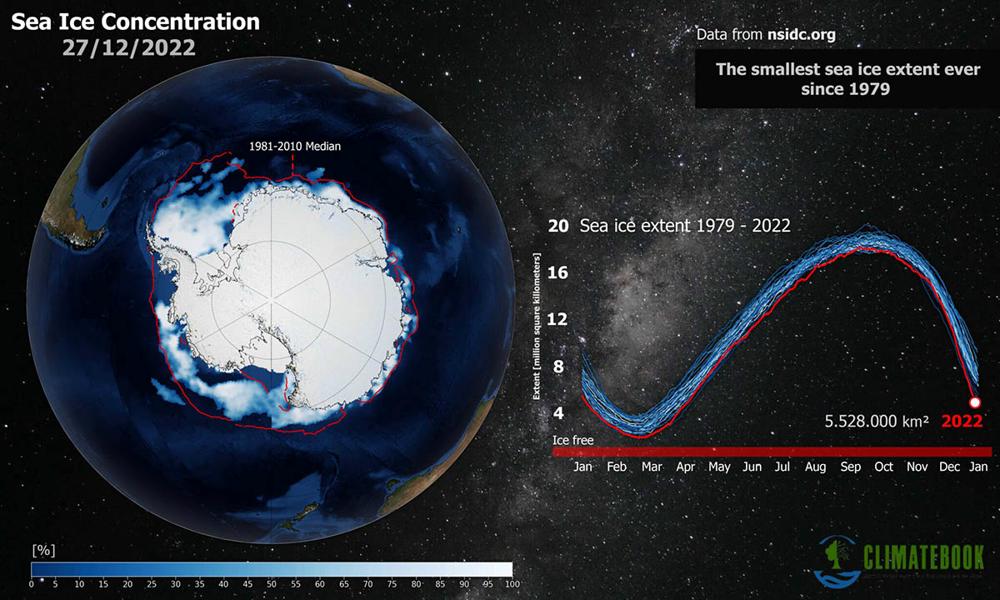 antarctic-sea-ice-extent-record-low-anomaly-observed-meteobook.jpg