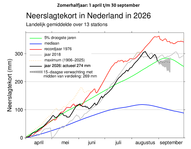SchermÂafbeelding 2026-08-31 om 14.23.39.png SchermÂafbeelding 2026-08-31 om 14.23.39.png