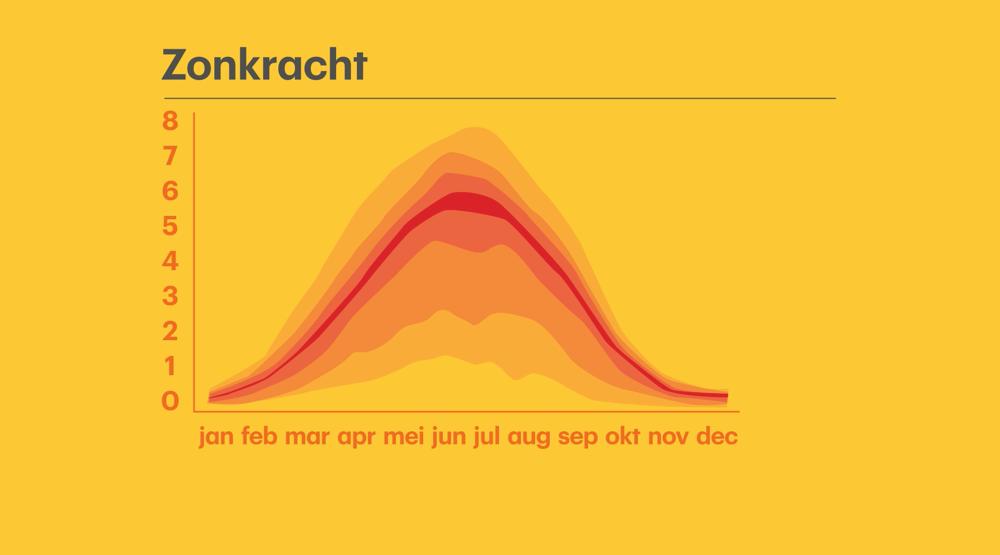 zonkracht.jpg zonkracht.jpg