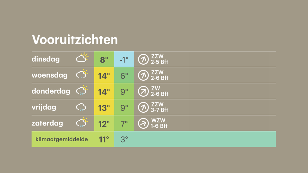 Buienradar.nl Actuele neerslag, weerbericht, weersverwachting, sneeuwradar en satellietbeelden