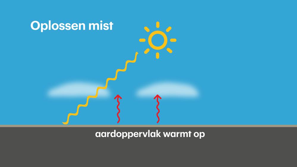 oplossen_stralingsmist_02.jpg