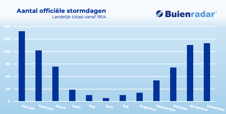SchermÂ­afbeelding 2025-10-23 om 13.42.24.png