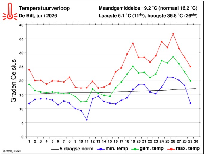 maandgrafiek De Bilt.jpg maandgrafiek De Bilt.jpg