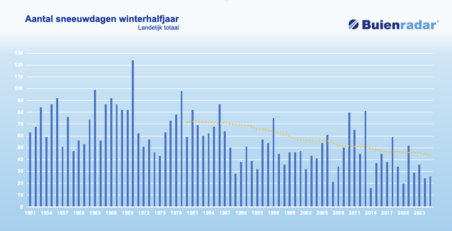 SchermÂ­afbeelding 2025-11-17 om 18.05.55.png