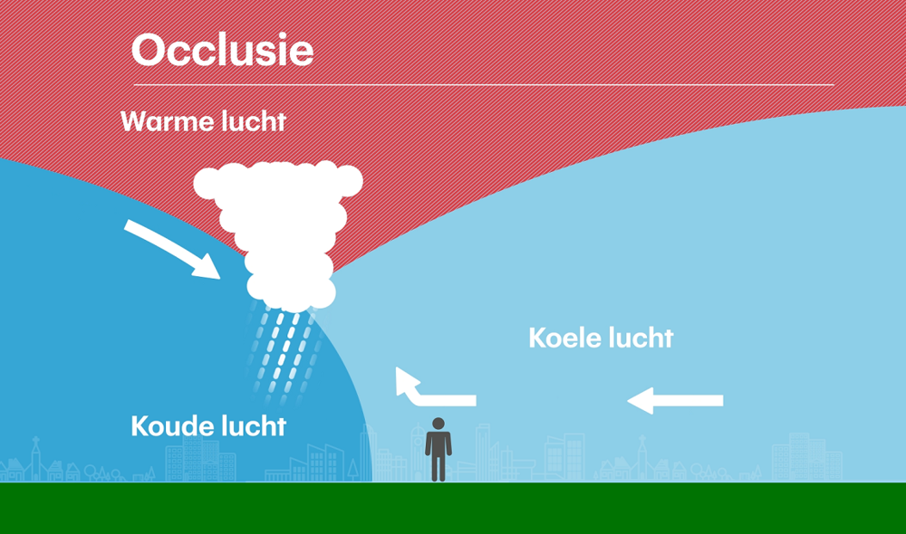 Occlusiefront.png