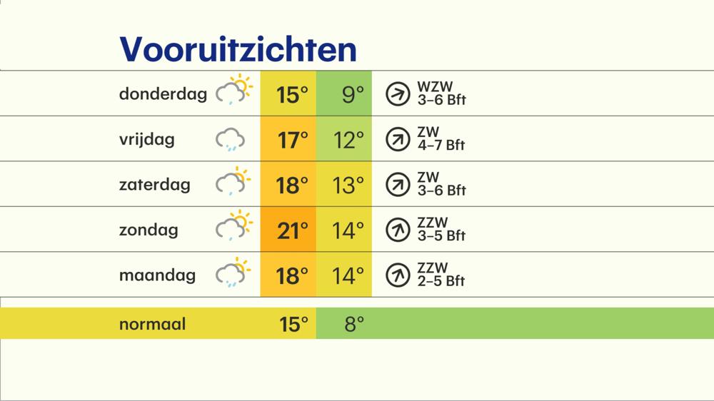 20191009_meerdaagse.jpg